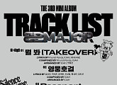82메이저, 미니 3집 트랙리스트 공개…타이틀곡은 '뭘 봐(TAKEOVER)'