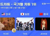 로제·투어스·제니, 4월 4주 한터 국가별 차트 정상