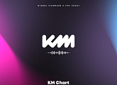 KM차트, 데이터 신뢰·참여 다양성으로 차세대 음악 생태계 선도