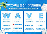 호텔스컴바인, 베트남 나트랑 인기 여행지 1위