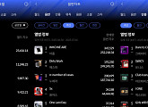 에스파·아홉·크래비티, 7월 1주 한터 주간차트 1위