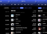 아이브·우기·몬스타엑스, 9월 3주 한터 주간차트 정상