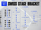롤드컵 스위스 스테이지 첫날 LCK 3승…2라운드 대진 공개