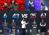 '싱어게인4' 6호 가수·43호 VS 61호·25호…탈락자 누구?