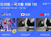 헌트릭스·연준, 11월 2주 한터 국가별 차트 1위