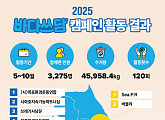 한국 코카-콜라, 환경재단과 바다쓰담 6년의 기록 “206톤 수거”