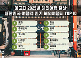 아고다, 일본·베트남 등 인기해외 여행지 TOP 10
