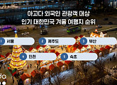 아고다, 외국인 겨울철 국내 인기 여행지 '원픽' 서울