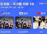 블랙핑크·아이브, 한터 국가별 차트 1위