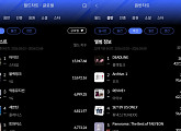 아이브·블랙핑크, 3월 1주 한터 주간차트 1위