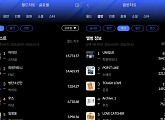 아이브·피원하모니, 3월 2주 한터 주간차트 1위