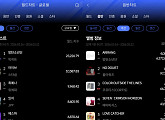 방탄소년단, 3월 3주 한터 주간차트 정상