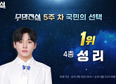 '무명전설' 성리, 국민 투표 순위 1위 수성…황윤성·최우진·하루·박민수·장한별·이대환 탑7