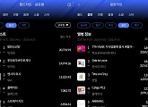 방탄소년단·TXT, 한터 4월 월드·음반 차트 나란히 1위 석권