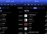 방탄소년단·르세라핌, 한터 주간 차트 월드·음반 1위