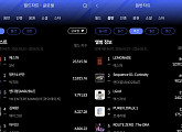 에스파, 한터 주간 월드·음반 차트 1위 '2관왕'