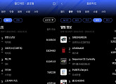 방탄소년단·코르티스, 5월 한터 월간차트 부문별 1위