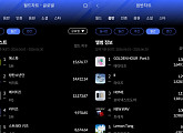 에스파·에이티즈, 6월 월간 한터 월드·음반 차트 정상
