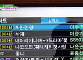 이루 ‘까만 안경’, ‘미우새’ 린·케이윌도 감탄한 노래방 인기차트 1위