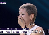 [종합] 김나라, '킬잇' 우승…최종 순위 요요·벨라우영·최미나수·재인·김지훈·다샤