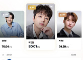 ‘KSI 영향력 지수’ 론칭, 이찬원·전유진 7월 차트 남녀 1위