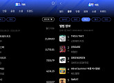 스트레이 키즈, 8월 1주 한터 주간 월드·음반 차트 싹쓸이