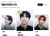 이찬원·송가인, 8월 ‘K-Star 인덱스’ 남녀 트로트 영향력 1위