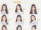 아이오아이(I.O.I), 드디어 출격…5일 쇼케이스 개최