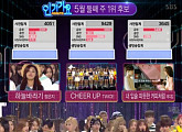 트와이스, ‘인기가요’ 1위 등극…“어버이날, 부모님께 감사”