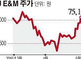 CJ E&M, 마르스 지분 12.7% 취득...왜 터키인가?