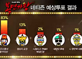 '복면가왕' 음악대장 지지율 83% 육박…30대 가왕되나