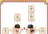 황정음-류준열, 드라마 ‘운빨로맨스’, 인물관계도 공개