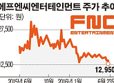 위기 봉착한 FNC엔터, 돌파구는?