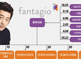 [엔터지배구조] 하정우 소속사 판타지오, 최대주주 부동산임대업자 사보이이앤엠