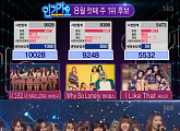 '인기가요' 여자친구, 원더걸스·씨스타 꺾었다 '1위 달성'