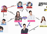 ‘질투의 화신’ 깨알 관계도 미리보기..양다리 로맨스 비밀 담길까