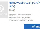 SMAP, 해체 소식에 앨범 판매량 급증...깜짝 '차트 역주행'