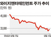 YG엔터, 中파트너 앞세워 ‘사드’ 악재 돌파할까