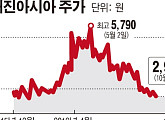 이매진아시아, 730억 규모 유상증자…최대주주 청호컴넷과 콘텐츠 사업 확장
