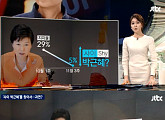 JTBC ‘뉴스룸’, ‘샤이 박근혜’(X)→‘셰임 박근혜’로 봐야…사이다 발언