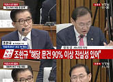 [4차 청문회]조한규 "김기춘 '정윤회·최순실 모른다' 발언, 100% 위증"