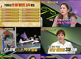 '타임슬립 연예사 주간TV', 1986년 방송계 연예인 수입 대공개! '눈길'