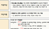 새출발기금, 70세 이상 고령자 등 취약계층 채무 상환 10→20년 연장
