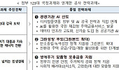 주금공, 고령층 맞춤 지원 강화 전략 과제 선정