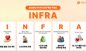2026 시니어 산업 키워드 ‘INFRA’ 선정