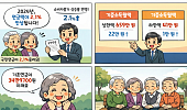 [만화로 보는 시니어 뉴스] 국민연금·기초연금, 올해 2.1% 올라요