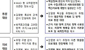질병관리청, 치매·만성질환 예측 AI 연구 2029년까지 추진