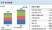 글로벌 고령화에 의료용 가구 시장 연 5.4% 성장 전망