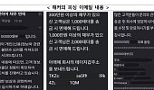 “코인 보내면 채무면제?” 대부업체 사칭 사기 메일 ‘주의’