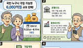 [만화로 보는 시니어 뉴스] 국민성장펀드 22일 판매 시작